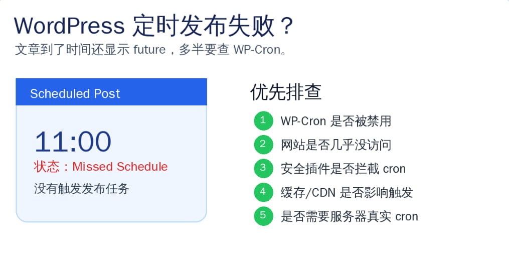 WordPress定时发布失败
