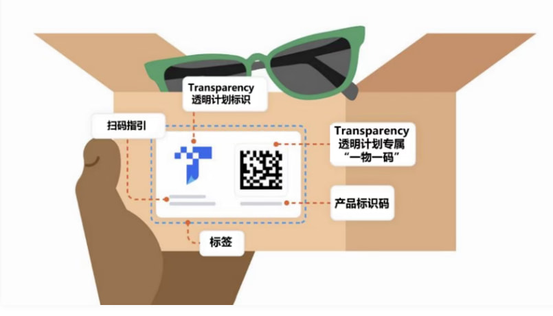 加入Transparency 透明计划