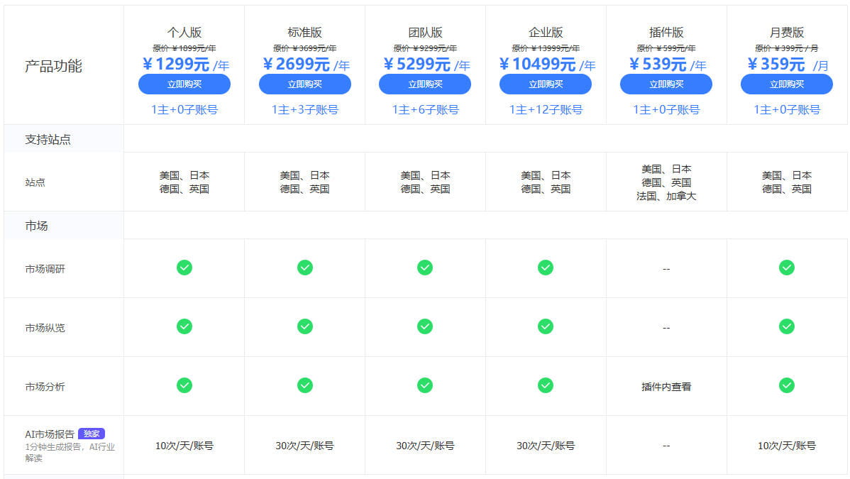 鸥鹭选品工具价格