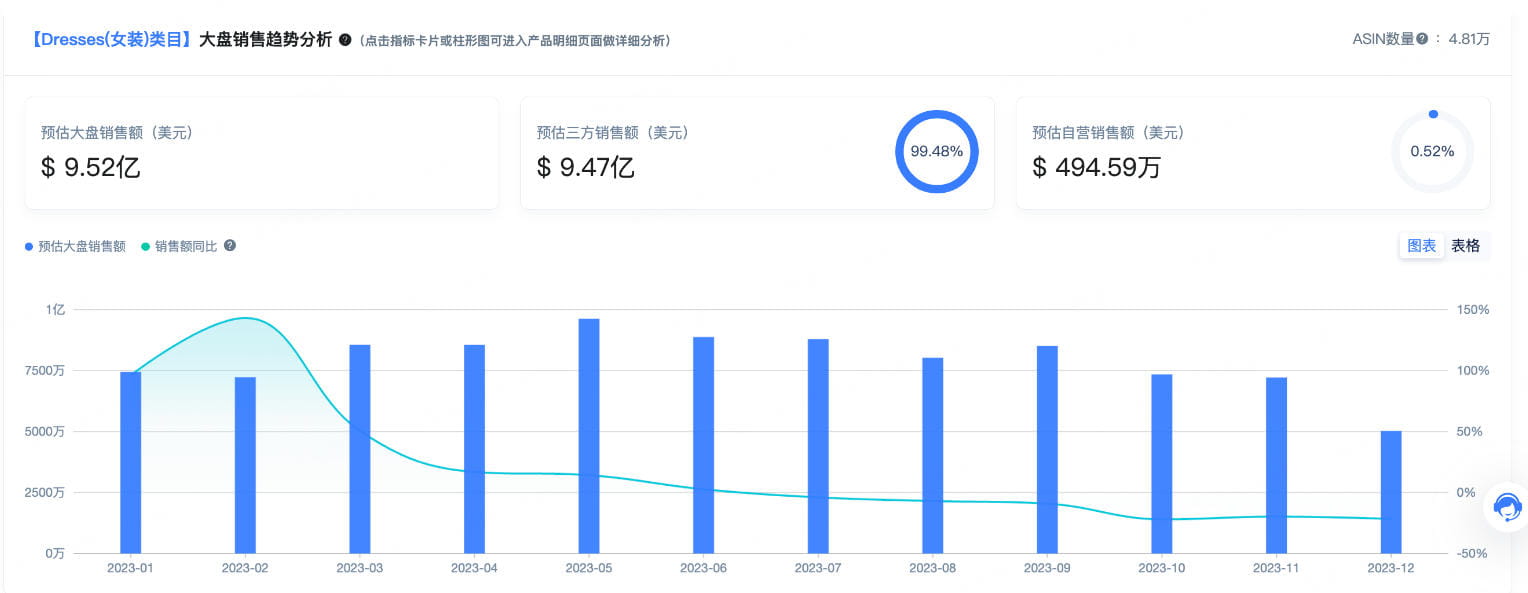 亚马逊市场分析