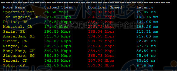 上传下载速度测试