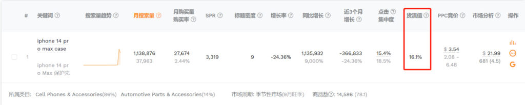 关键词点击排名