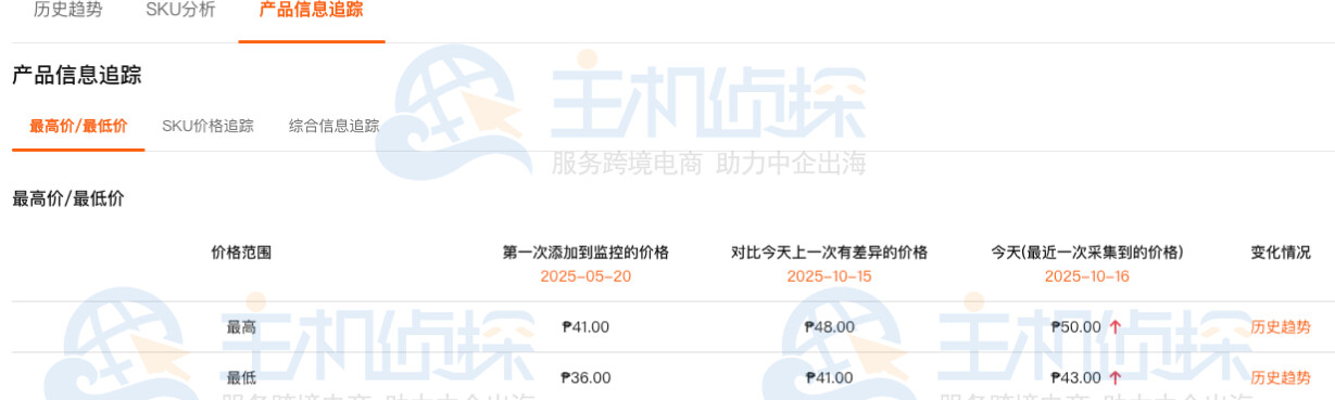 Shopdora虾多拉产品信息追踪