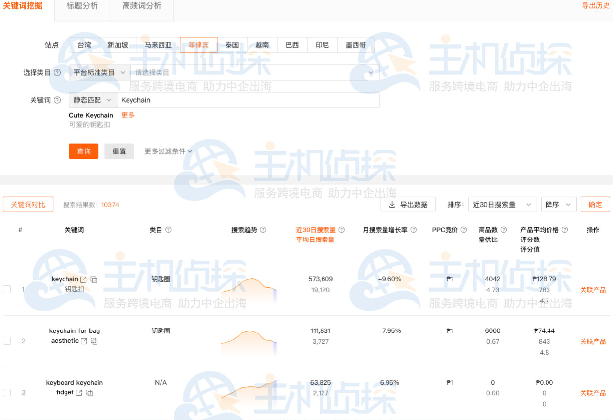 Shopdora虾多拉查看核心关键词热度