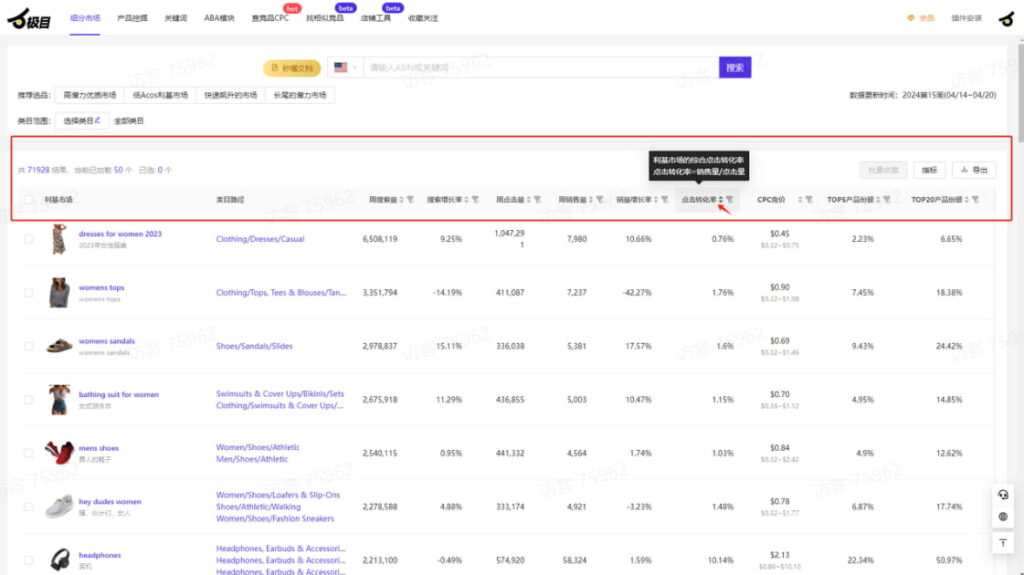 标项的详细说明