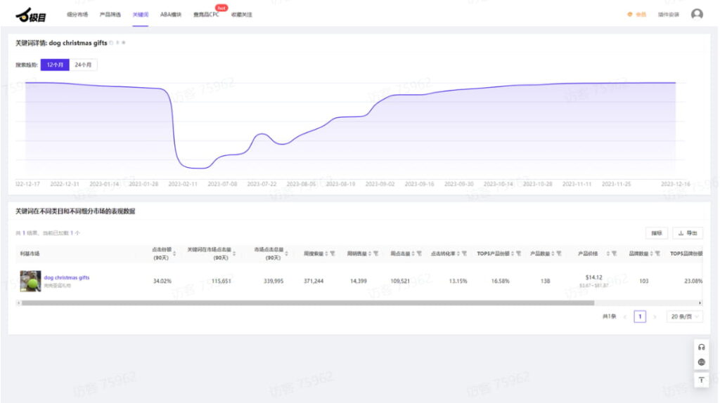 点击关键词可跳转查看搜索趋势
