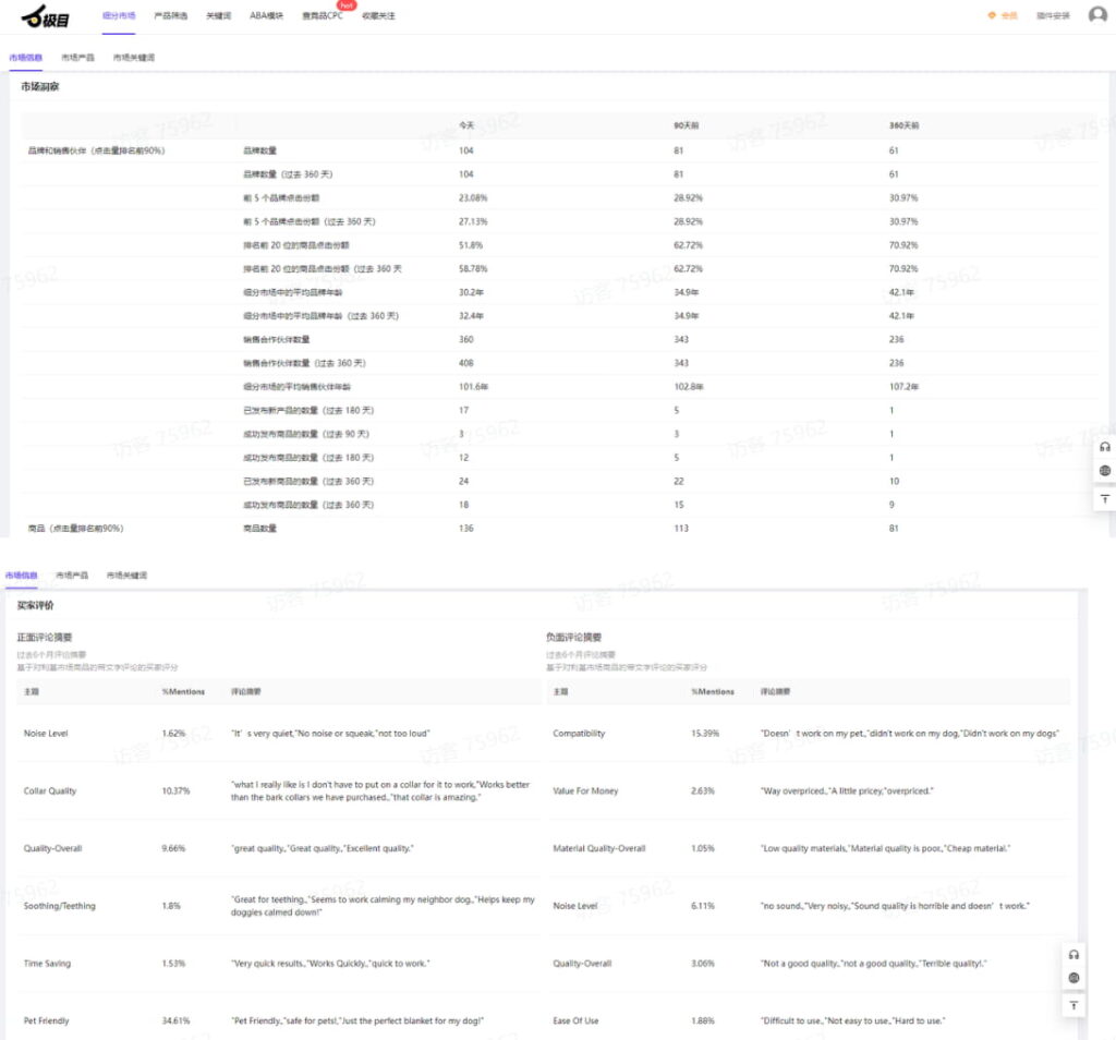 洞察数据和买家评价