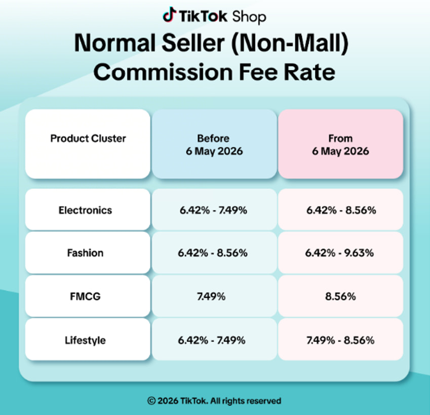 TikTok Shop泰国站佣金上调