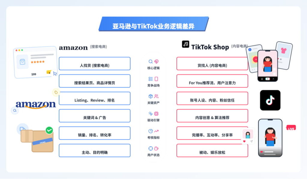 TikTok Shop