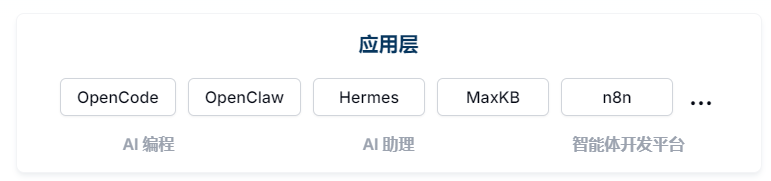 1Panel企业版