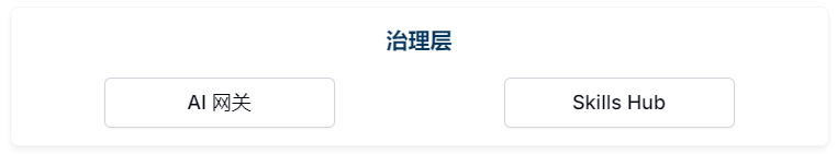 1Panel企业版