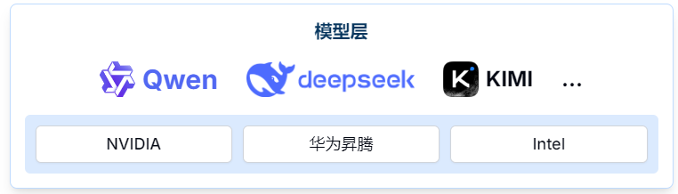 1Panel企业版