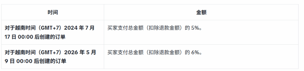 TikTok Shop越南跨境店交易手续费上调至6%