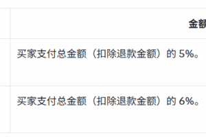 TikTok Shop越南跨境店交易手续费上调至6%