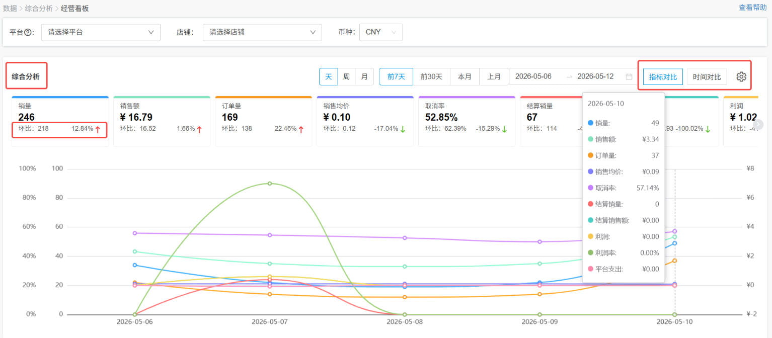 一个面板掌握多个数据