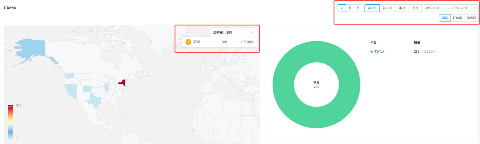 订单分布位置