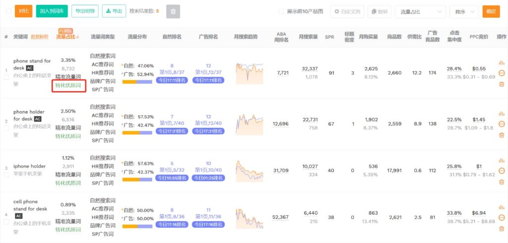 转化优质词