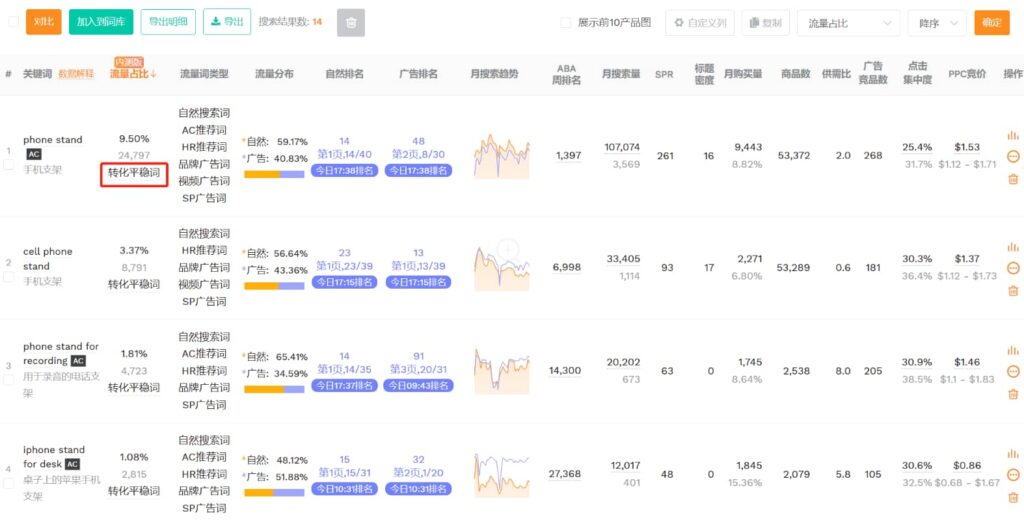 转化平稳词