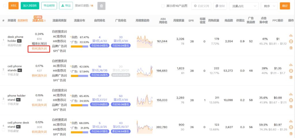 转化流失词