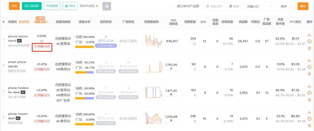 无效曝光词