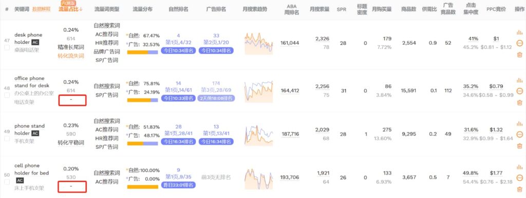 关键词进行分析