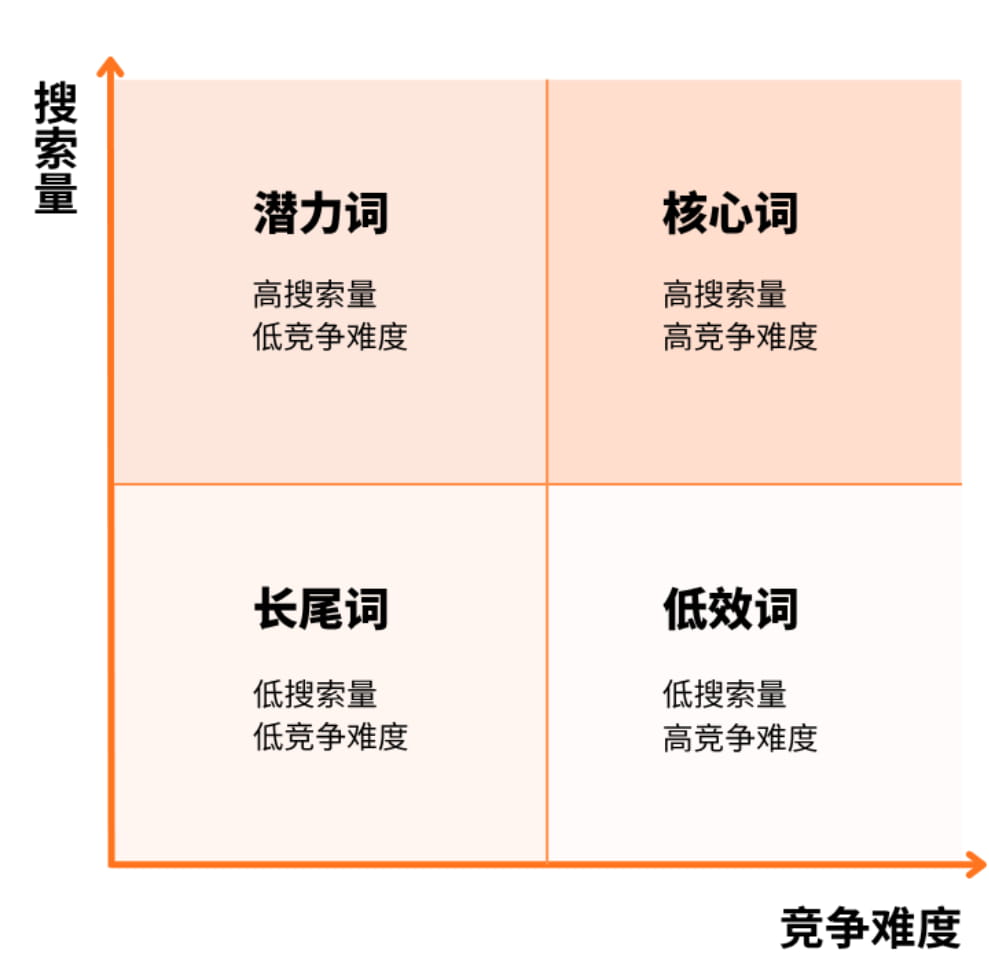 数据维度分类