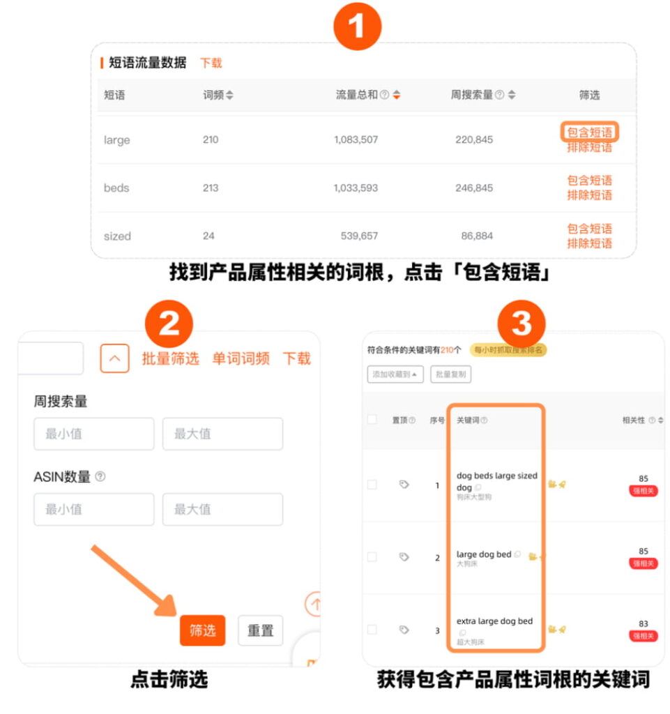 如何根据关键词属性进行分类