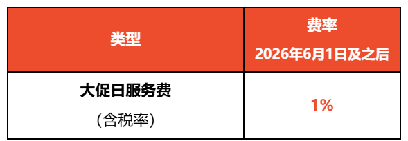 Shopee新加坡站大促升级