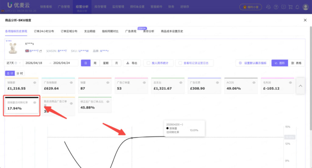优麦云商品分析功能