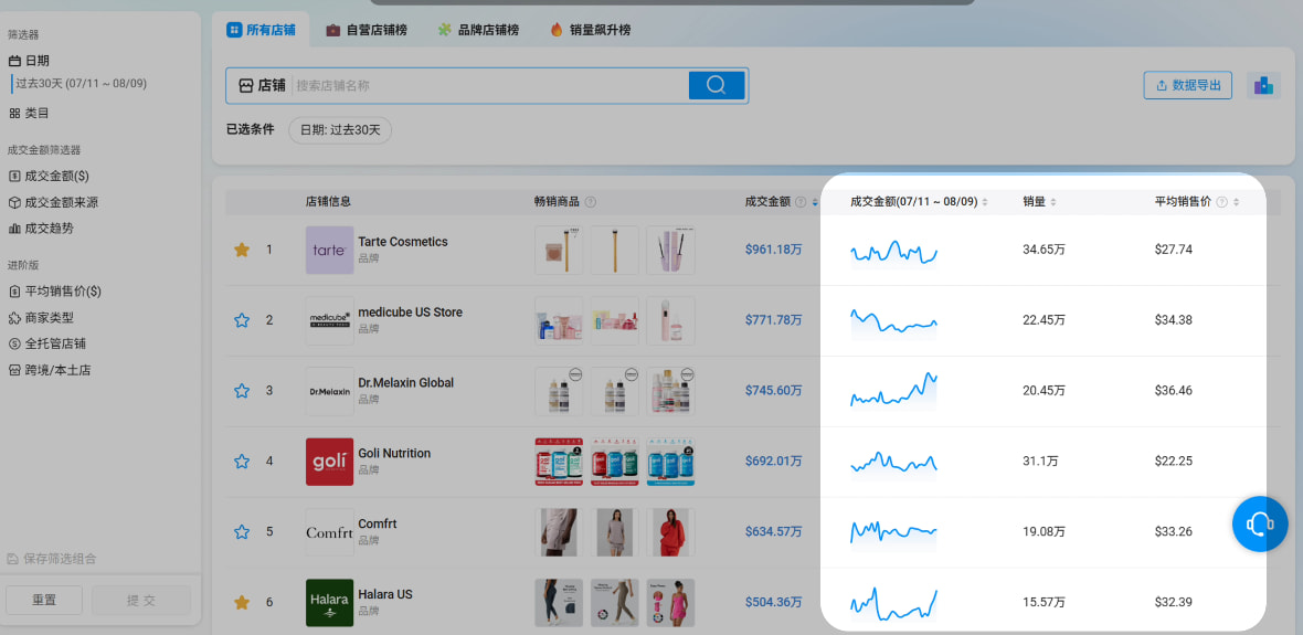 找出值得对标的竞品店铺