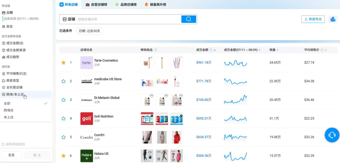 不同类型的TikTok店铺
