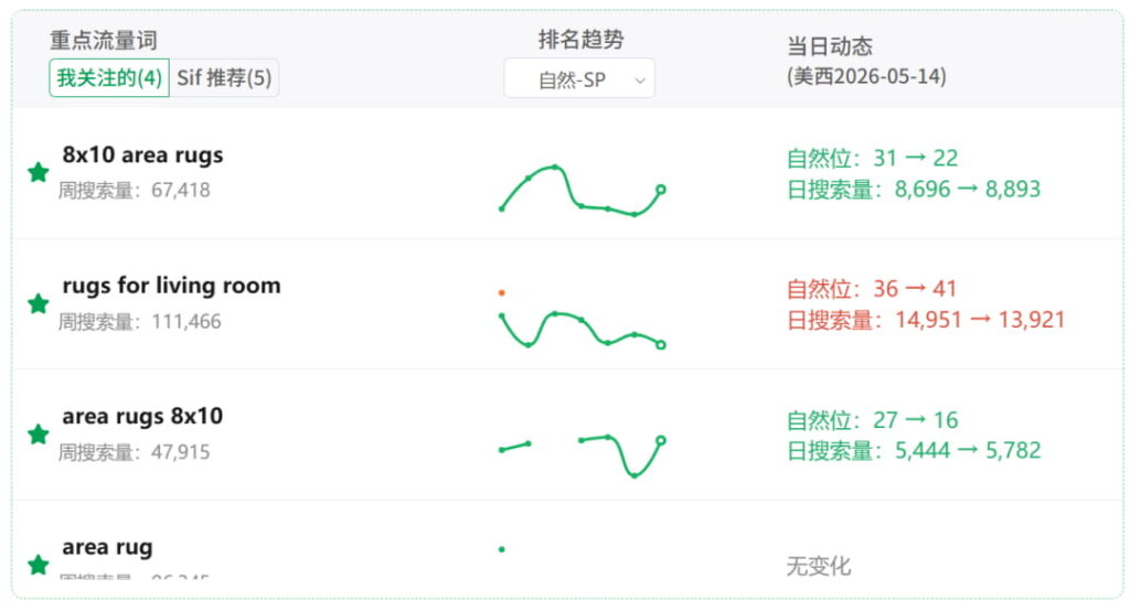 手动添加关注