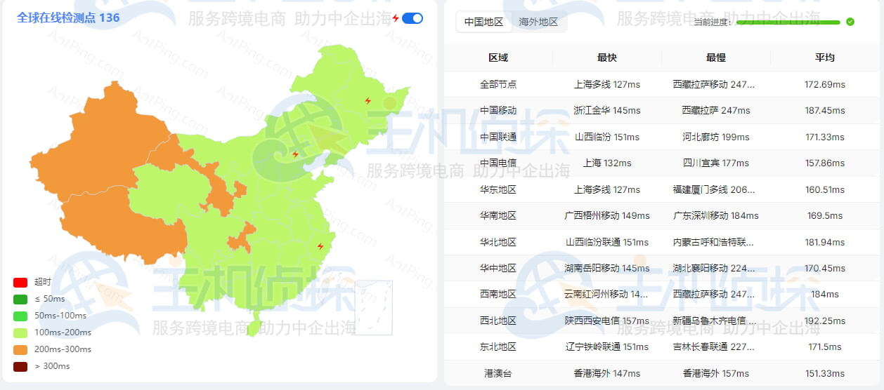 恒创科技美国云服务器