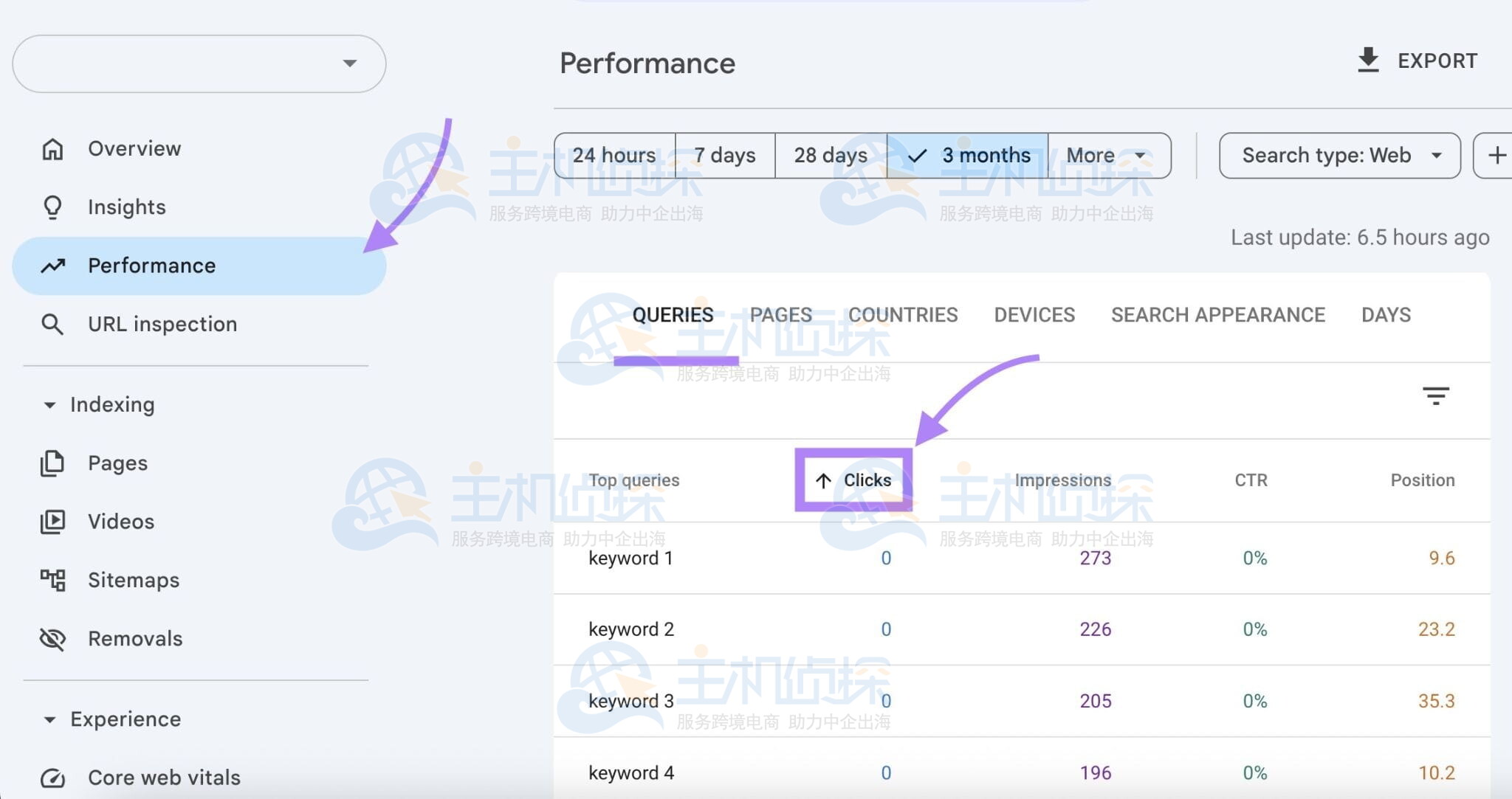 Google Search Console