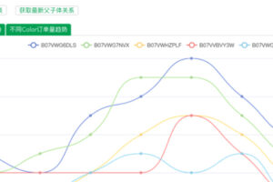 使用Sif查询销量的步骤