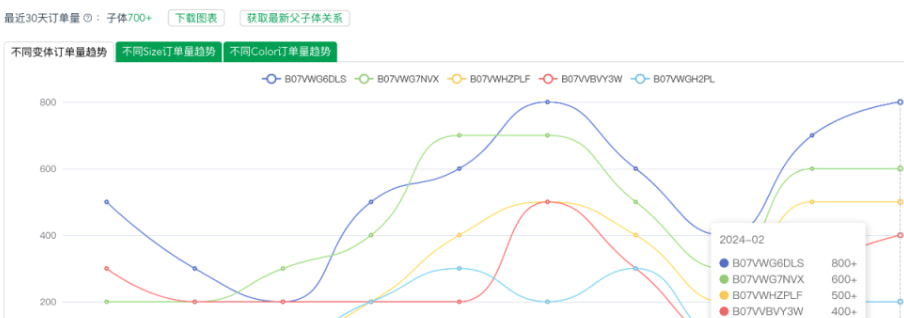 使用Sif查询销量的步骤