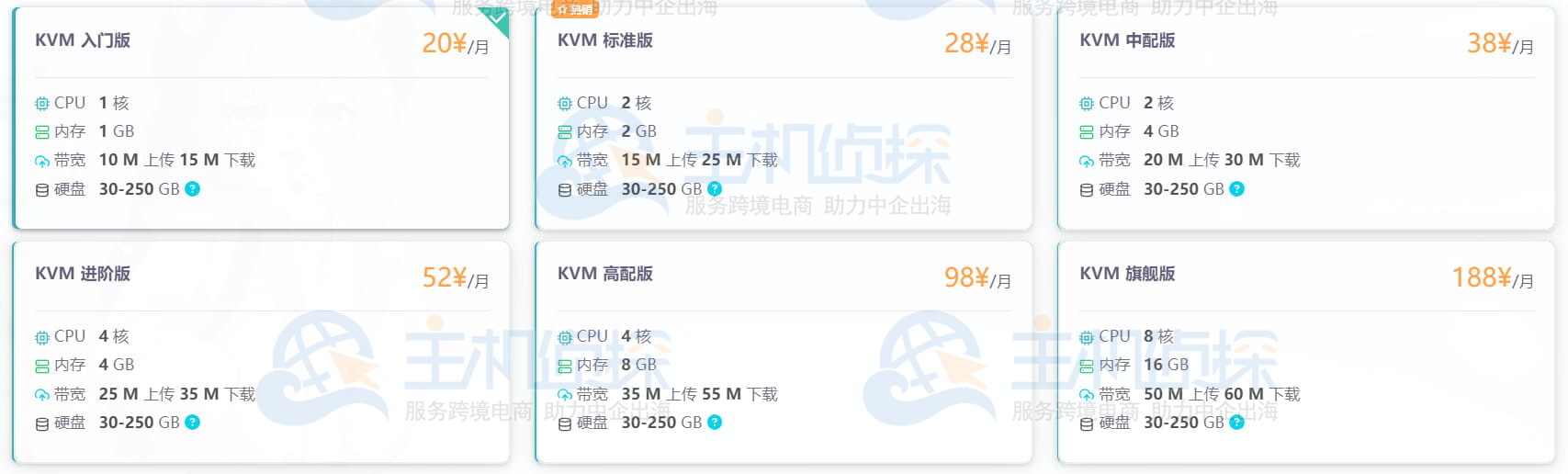 配置雨云国外云服务器