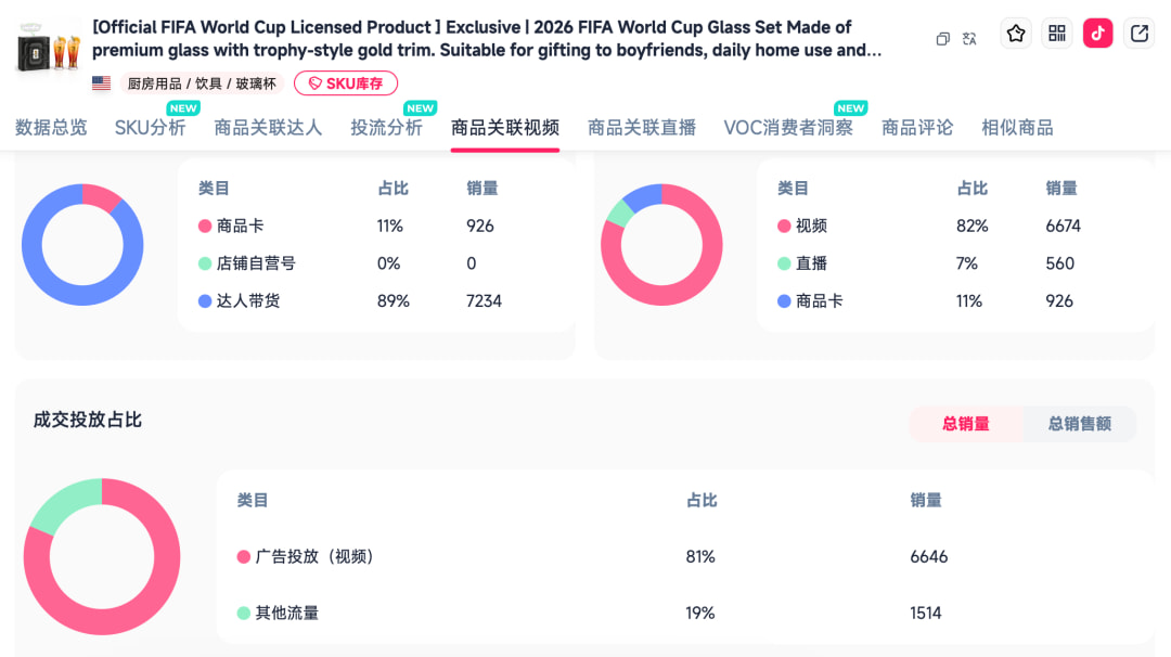 玻璃杯的成交结构
