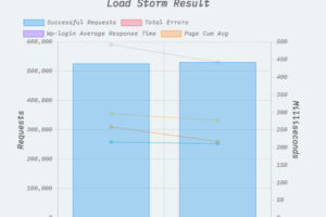 LoadStorm