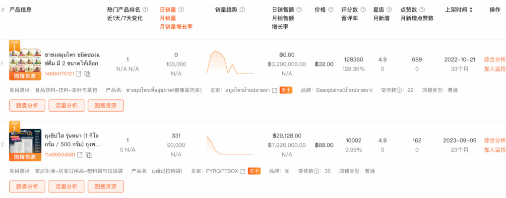 Shopdora虾多拉总结归纳各站点的用户喜好和热卖产品进