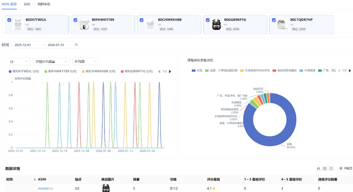 将这些ASIN添加至ASIN监控