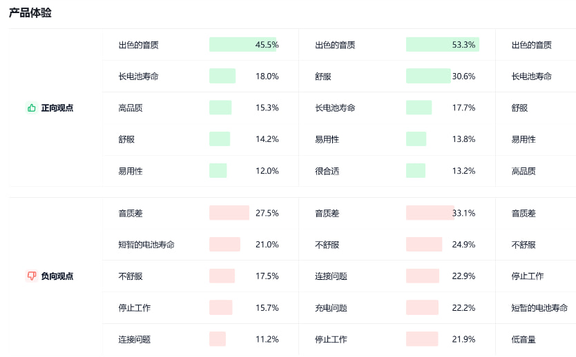 无线耳机的产品体验模块