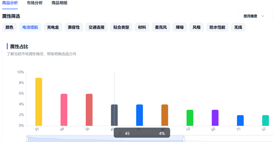 Shulex 提取高频属性并对每个属性给出情感评分