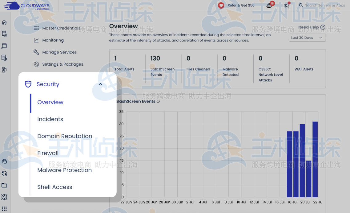 Shell访问控制