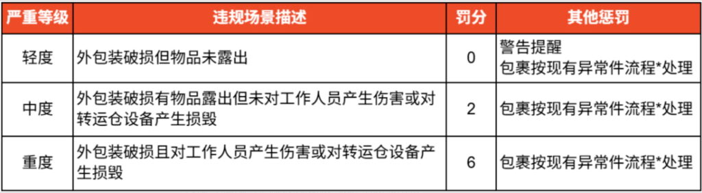 将于6月22日起实施不良包装处罚