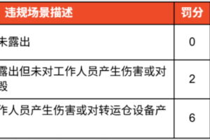 将于6月22日起实施不良包装处罚