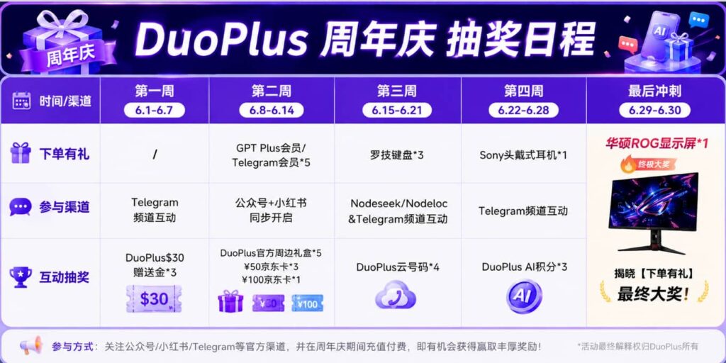 <p id='6月周周抽好礼' class=