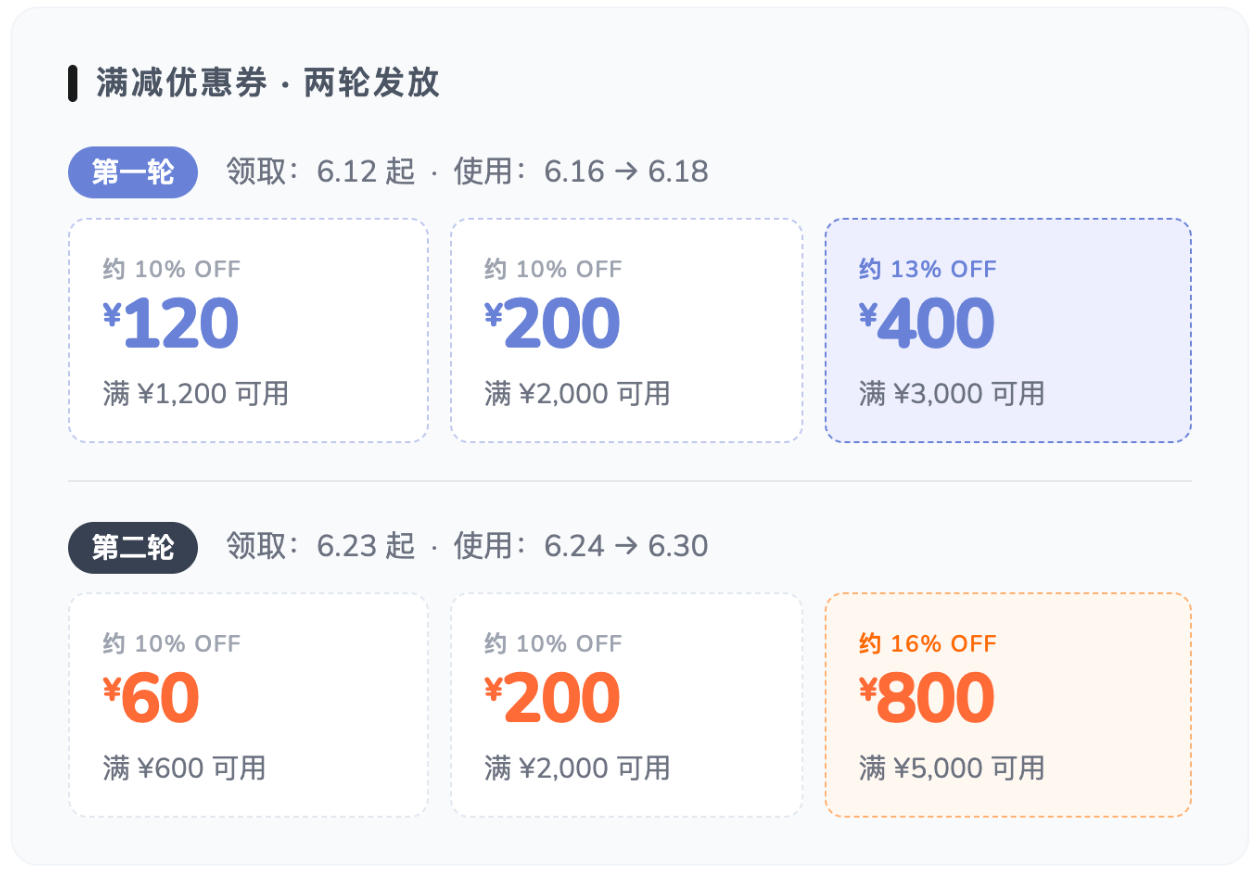 优惠券