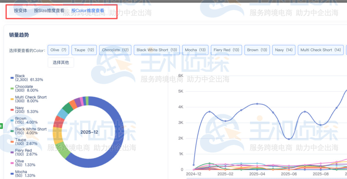 了解卖得好的变体/尺寸和颜色