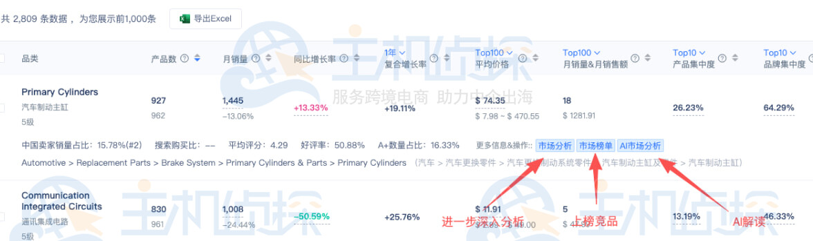 进行市场/榜单和AI市场分析